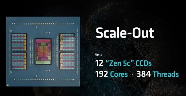 AMD fifth Gen epyc vs Intel Sixth Gen Xeon