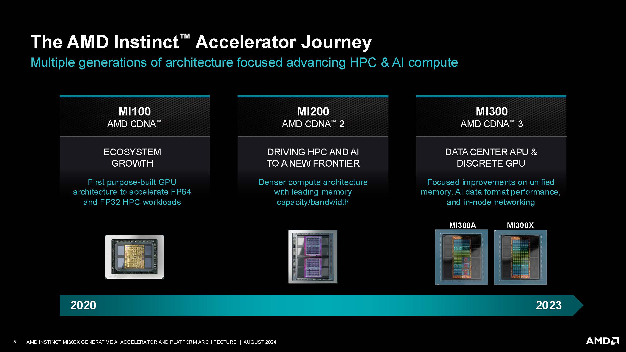 AMD Instinct MI300X at Hot Chips 2024