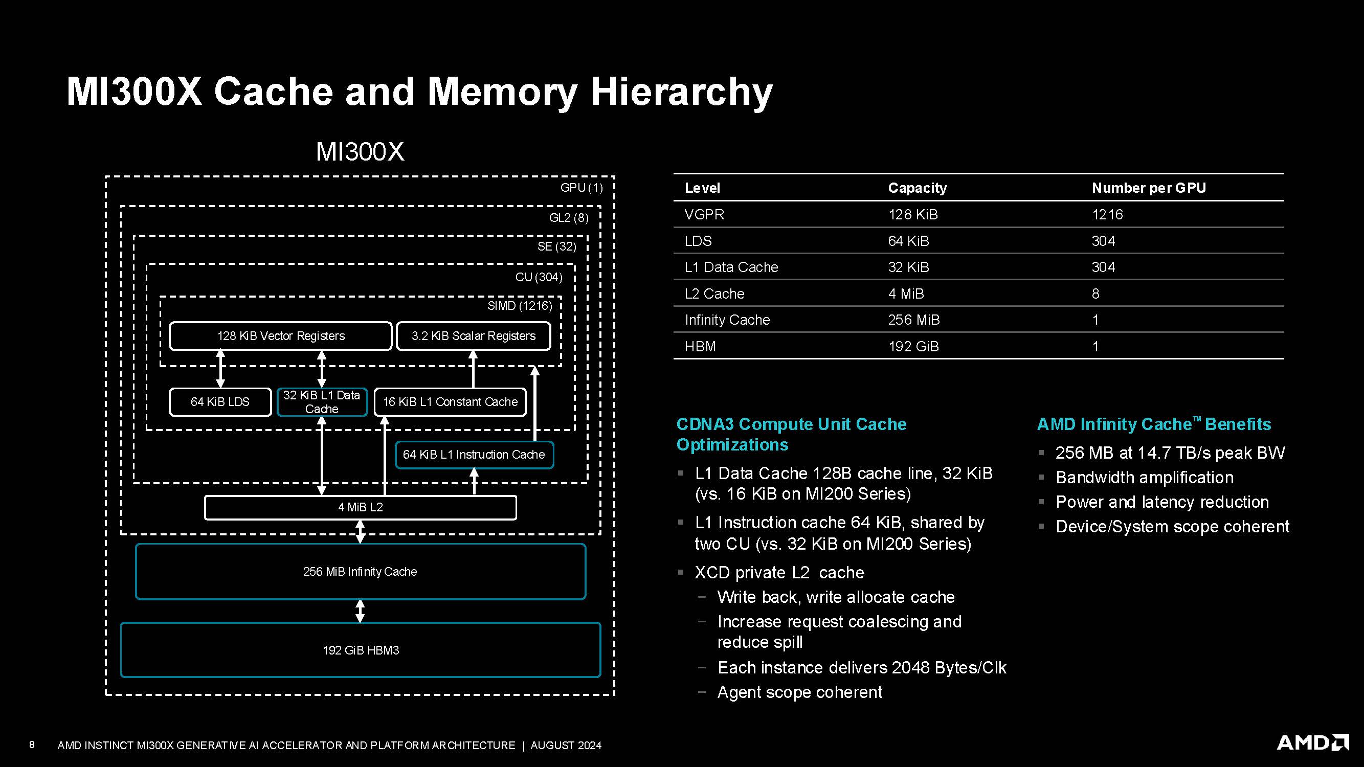 AMD Instinct MI300X at Hot Chips 2024