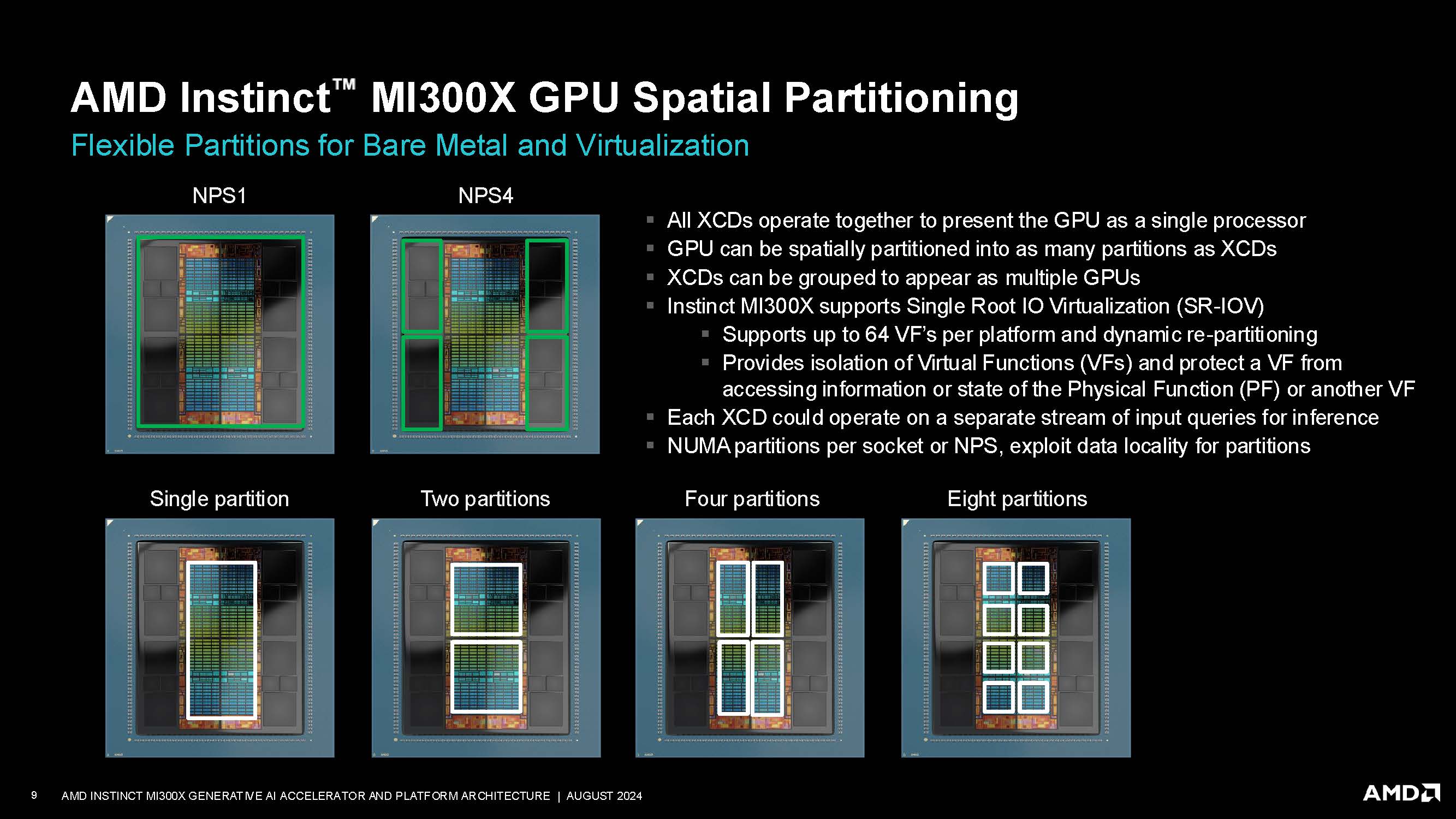 AMD Instinct MI300X at Hot Chips 2024