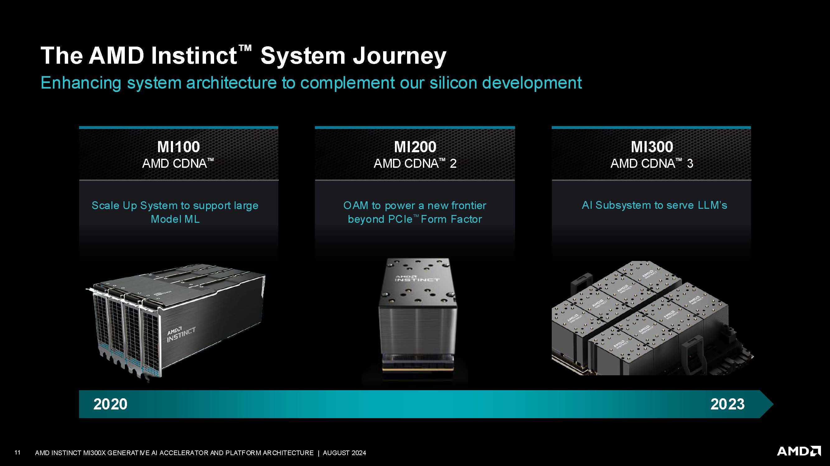 AMD Instinct MI300X at Hot Chips 2024