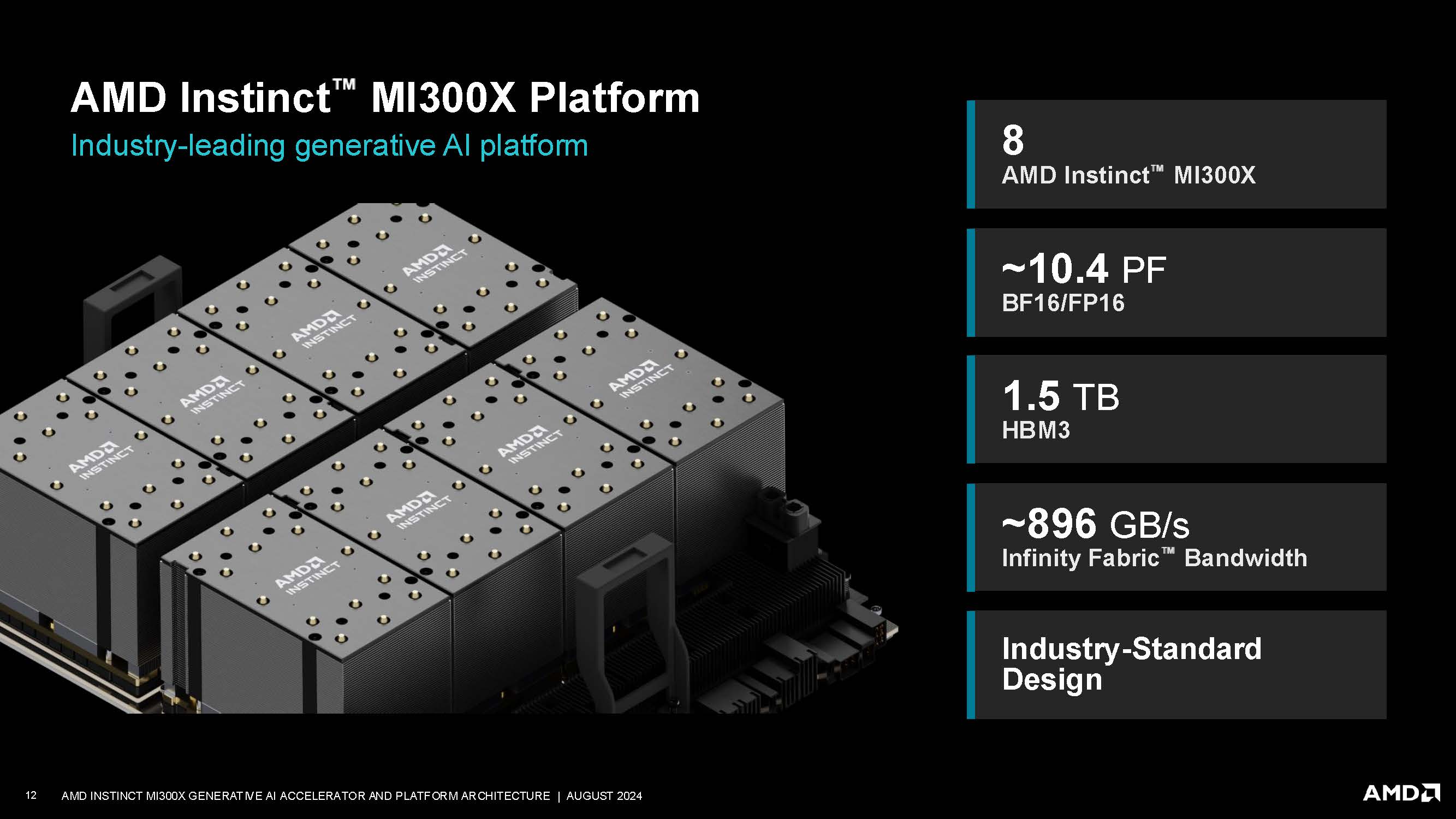 AMD Instinct MI300X at Hot Chips 2024