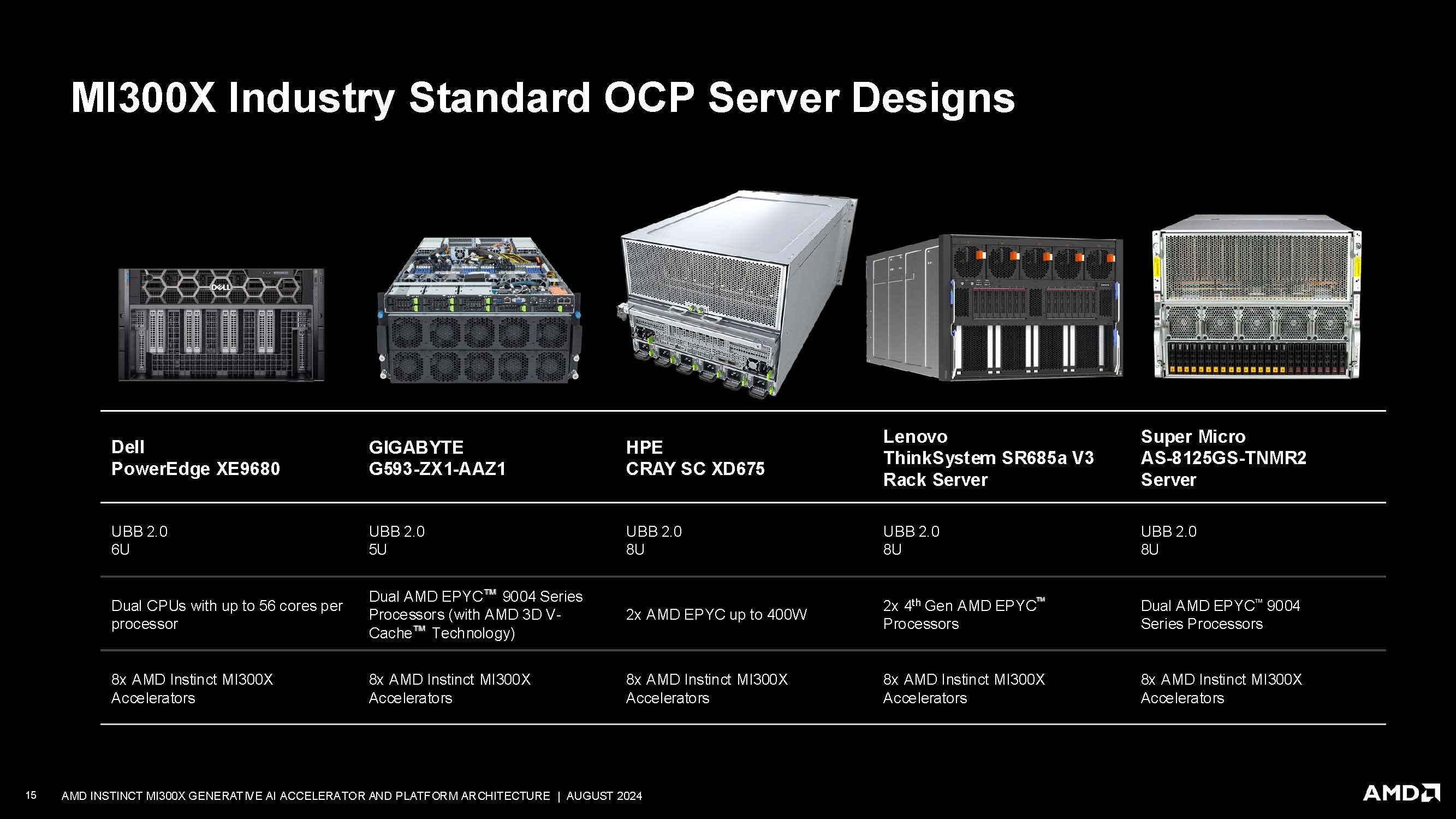 AMD Instinct MI300X at Hot Chips 2024