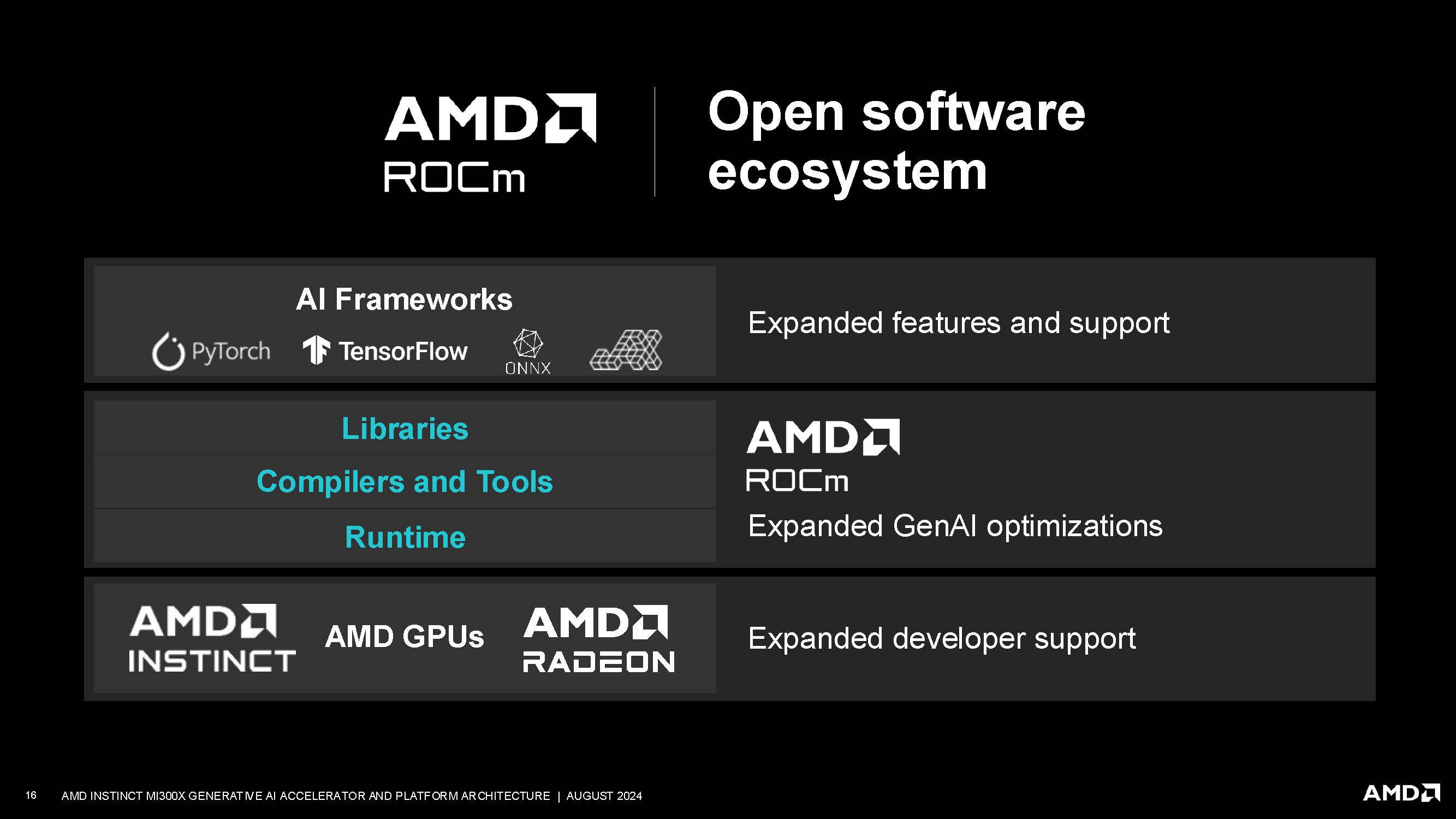 AMD Instinct MI300X at Hot Chips 2024