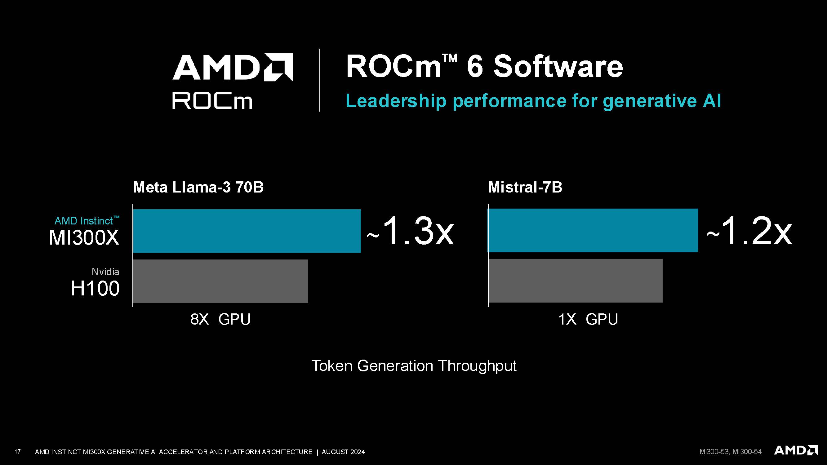 AMD Instinct MI300X at Hot Chips 2024