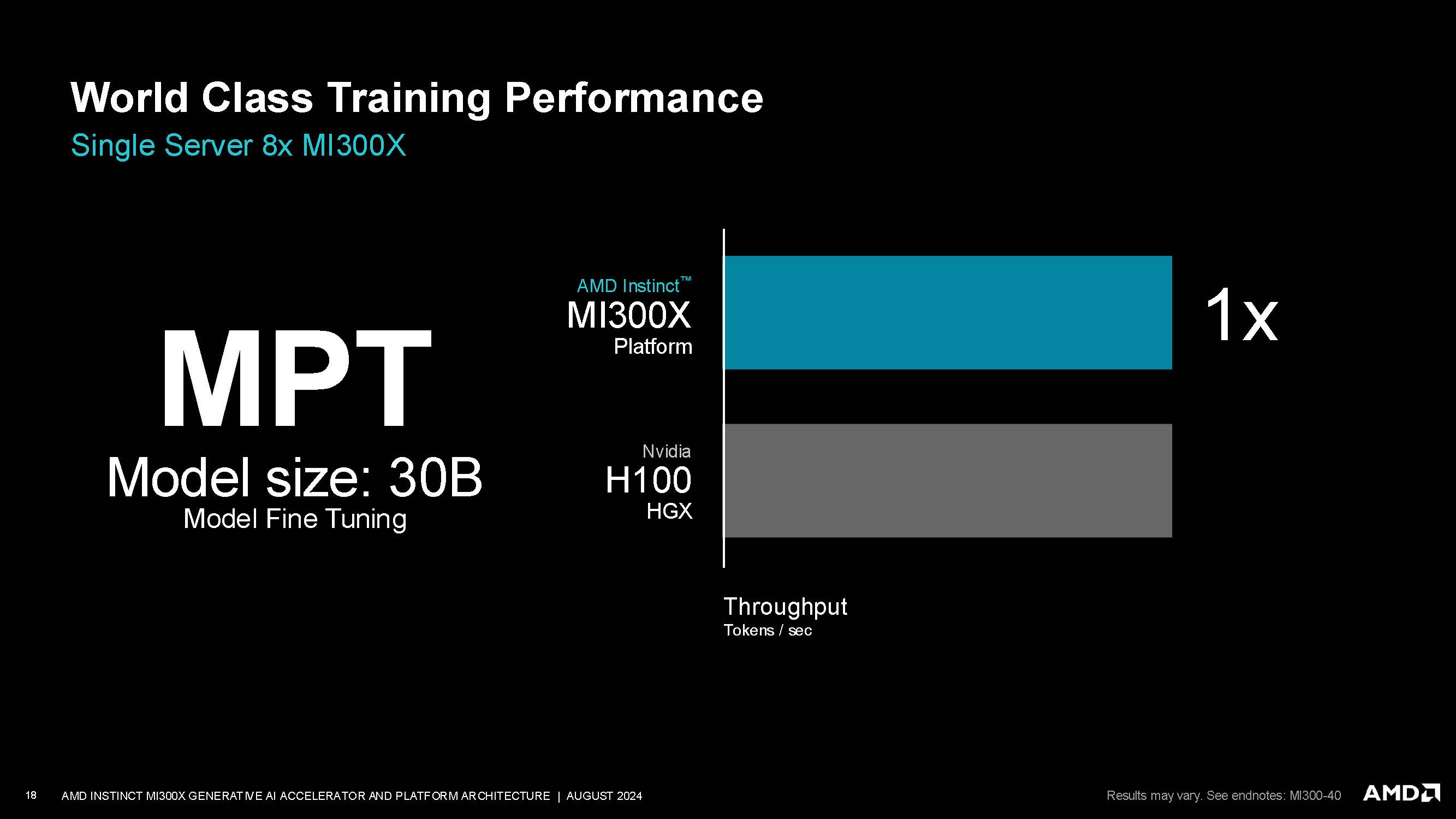 AMD Instinct MI300X at Hot Chips 2024