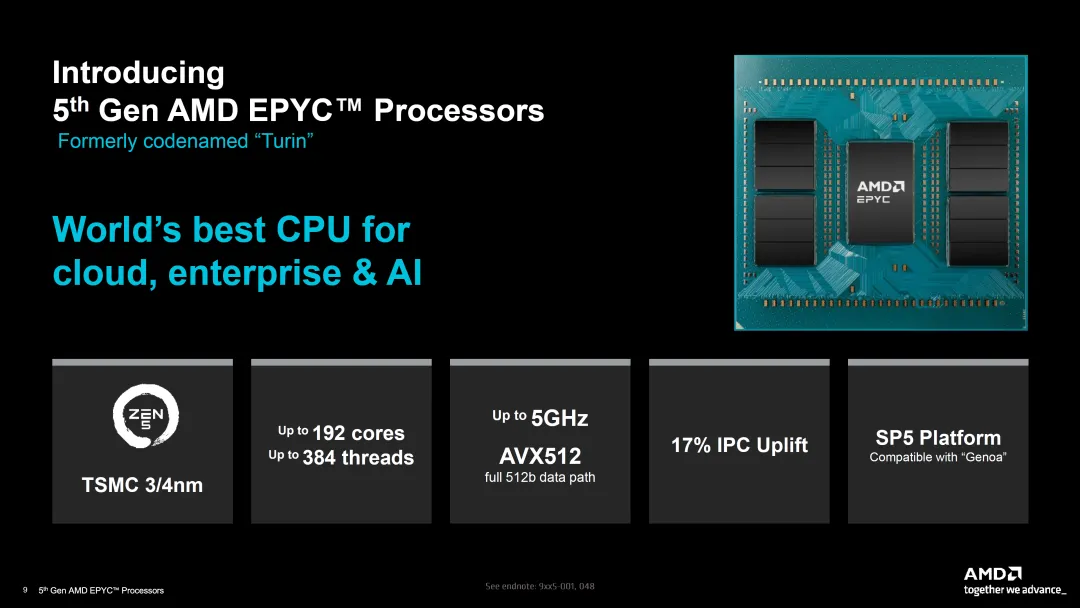 AMD EPYC Turin