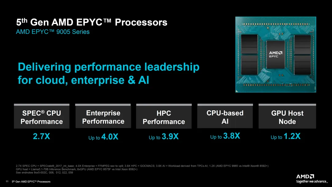 AMD EPYC Turin