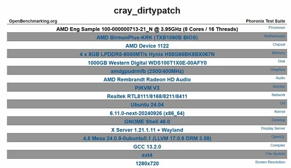 AMD Ryzen 9000X