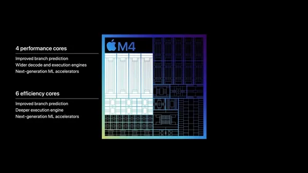 Apple M4 Ultra