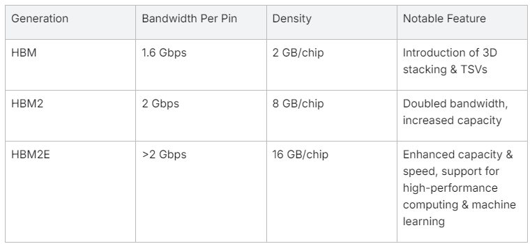 HBM Milestones