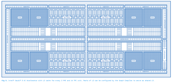 Intel Gaudi 3 AI Accelerator