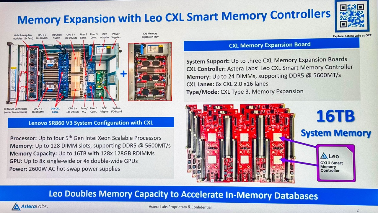 Lenovo ThinkSystem SR860 V3 CXL Astera Labs