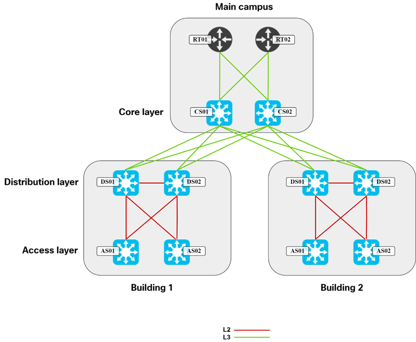 Why VXLAN need EVPN