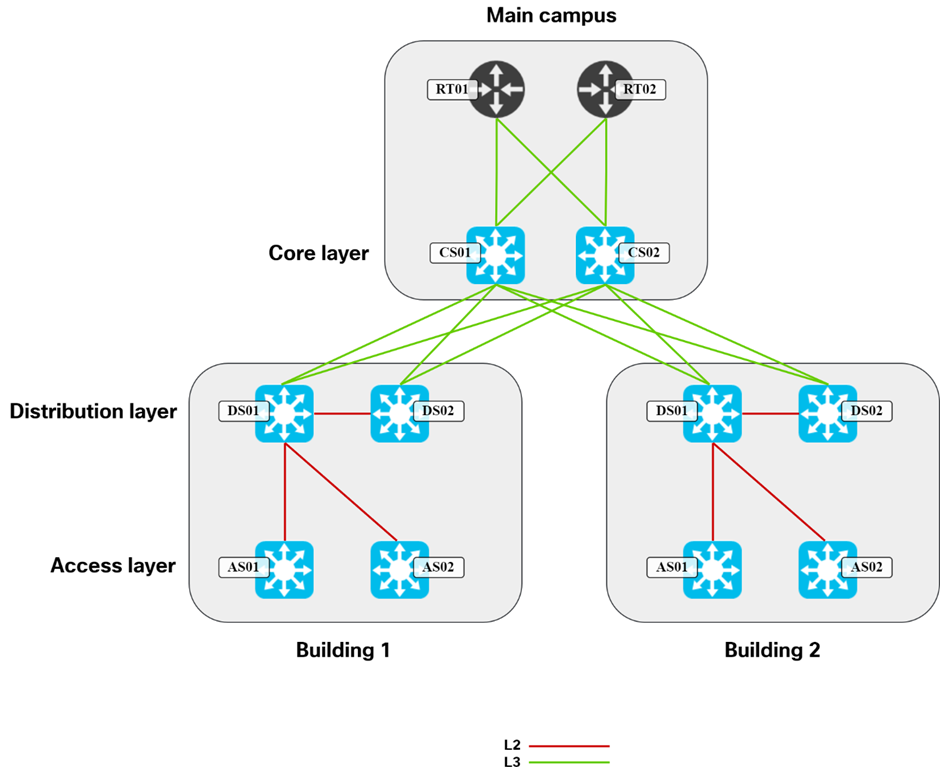 Why VXLAN need EVPN