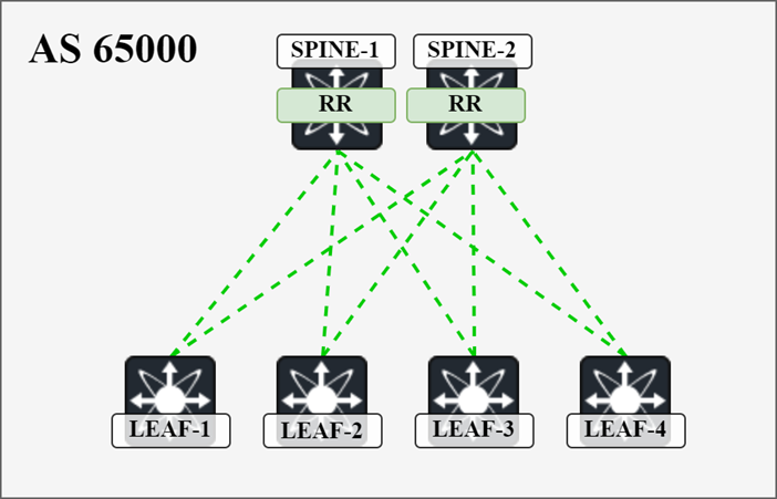 Why VXLAN need EVPN