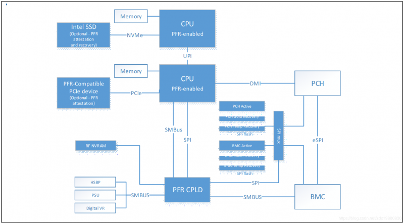 BMC Block Diagram