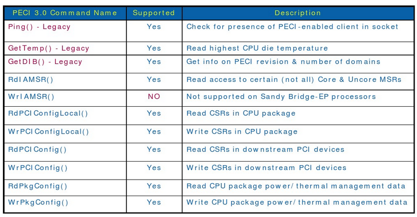 PECI 3.0 Supported Command